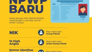 No NPWP Menggunakan NIK KTP, Ini Format Baru NPWP Patut Di Ketahui