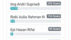 Pollingkita.com : Nama Fitron Nur Ikhsan Duduki Peringkat Pertama Calon yang Pantas Memimpin Pandeglang 2024?