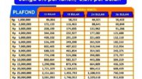 Simulasi Cicilan KUR BRI 2023 Pinjam Uang Rp 40 Juta Langsung Cair, Berikut Cara Daftarnya Lewat Online