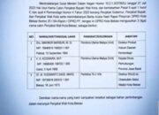 Ketua DPRD Diminta Evaluasi 3 Nama   Calon Pj Walikota Bekasi