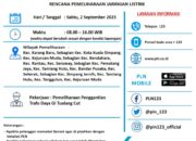 Hari Ini, PLN Kualasimpang Padamkan Lisrik 8 Jam, Ada Pemeliharaan Penggantian Trafo Daya Gi Tualang Cut