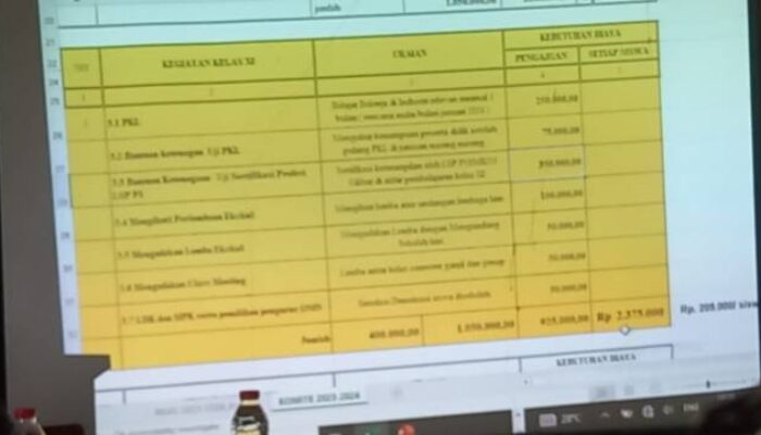 Ortu Siswa SMKN 1 CikBar Keluhkan Harga Seragam dan Uang Pembangunan